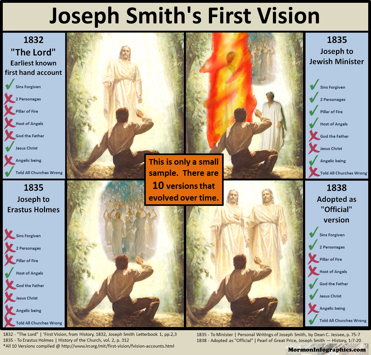 Image result for There Are Multiple Accounts Of The “First Vision” joseph smith